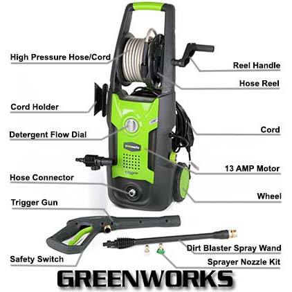 GreenWorks GPW1702