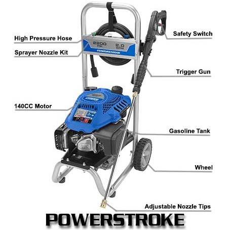 Powerstroke PS80519B 2200 psi Gas Pressure Washer