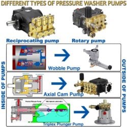 pressure washer pumps